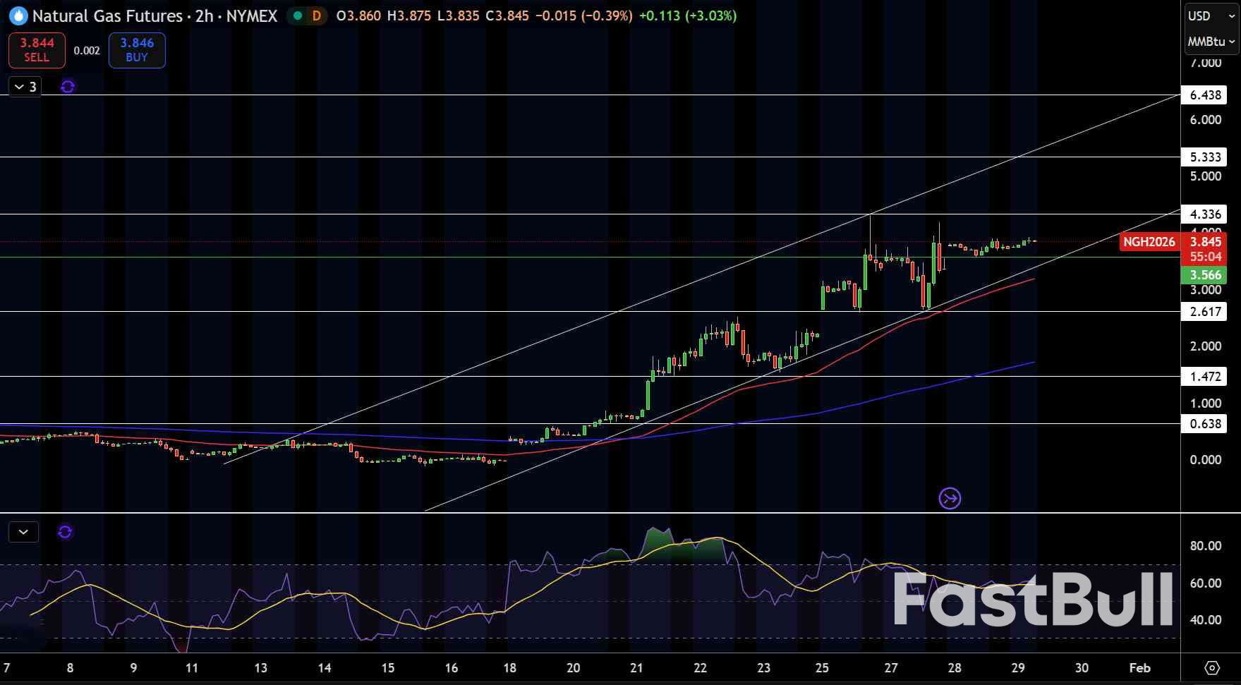 การคาดการณ์ราคาก๊าซธรรมชาติและน้ำมัน: อะไรเป็นปัจจัยผลักดันให้ราคาน้ำมันพุ่งขึ้นสู่ 65 ดอลลาร์ และราคาก๊าซธรรมชาติลดลงเหลือ 4 ดอลลาร์?_1