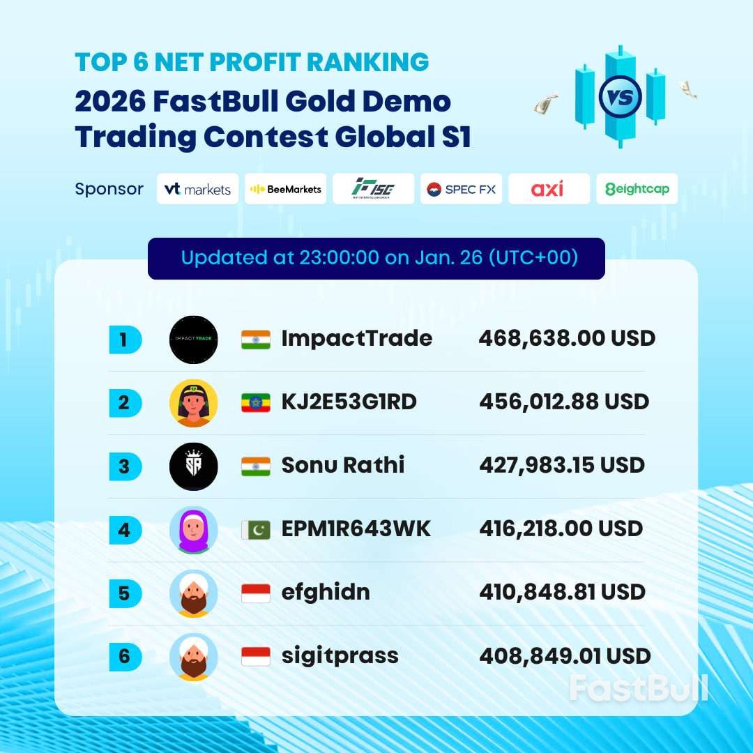 精彩角逐! 2026 FastBull GOLD Global S1黃金短線交易比賽火熱進行中_2 精彩角逐! 2026 FastBull GOLD Global S1黃金短線交易比賽火熱進行中_2