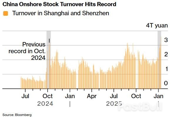 全球资本2026年开年布局中国：股票与人民币成“双重押注”核心标的_2