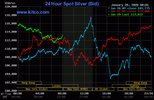 Gold price powers to record high; FOMC on deck_2
