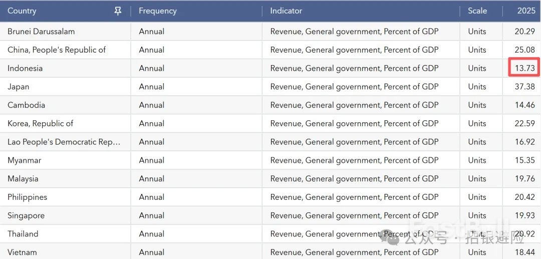 印尼卢比：财政忧虑_2