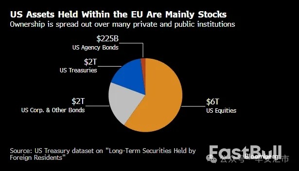 「去美元化交易」捲土重來_1