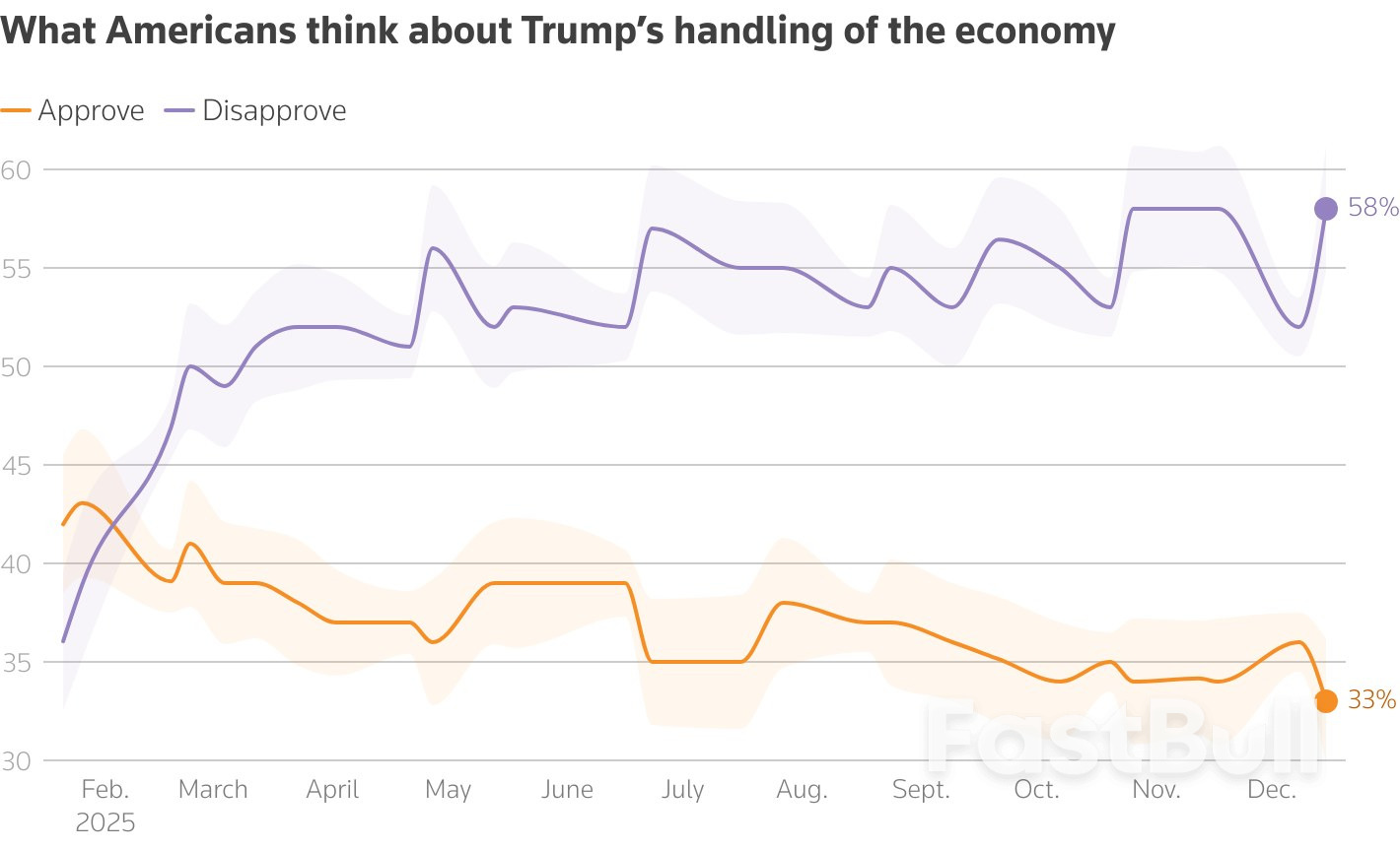 월가는 트럼프의 '보이지 않는 손'을 얼마나 오랫동안 무시할 수 있을까?