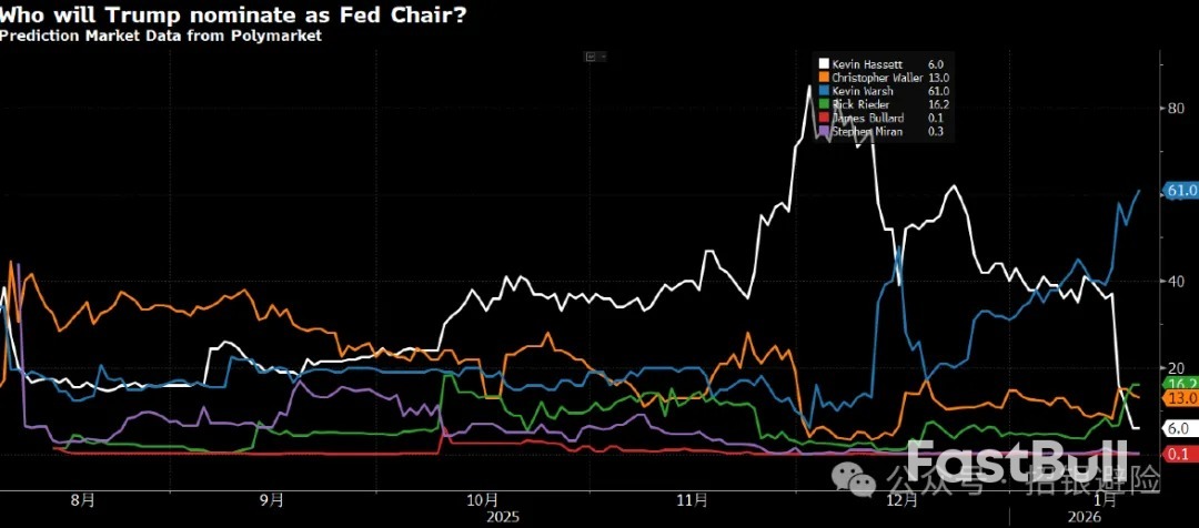 美元：沃什其人_1