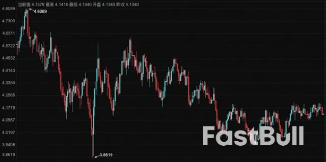意外连连！非农疲软、通胀爆冷，美联储将如何抉择？_1