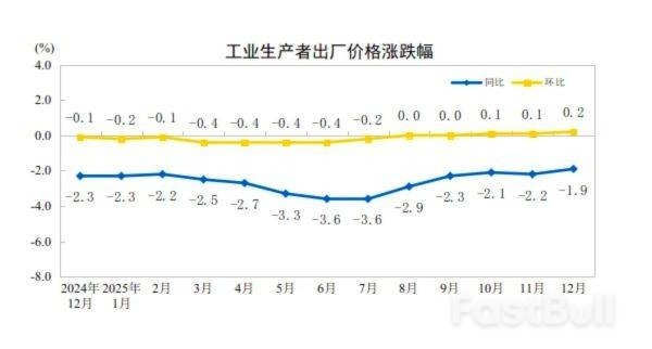 CPI同比回升至2023年3月以来最高_2