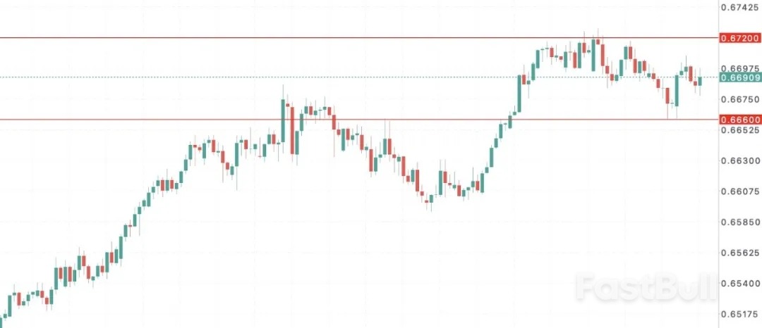 澳洲房市降温信号明确,市场押加息_1 澳洲房市降温信号明确,市场押加息_1