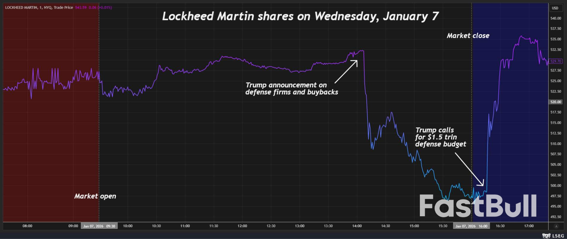 월가는 트럼프의 '보이지 않는 손'을 얼마나 오랫동안 무시할 수 있을까?_4
