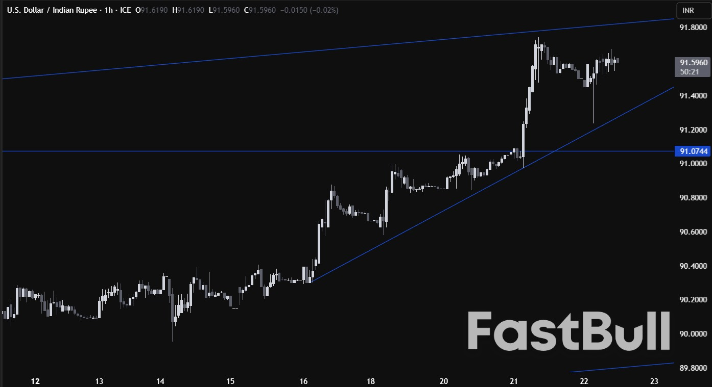 インドルピーは米ドルに対して記録的な安値に下落し、引き続き損失を被っている_3