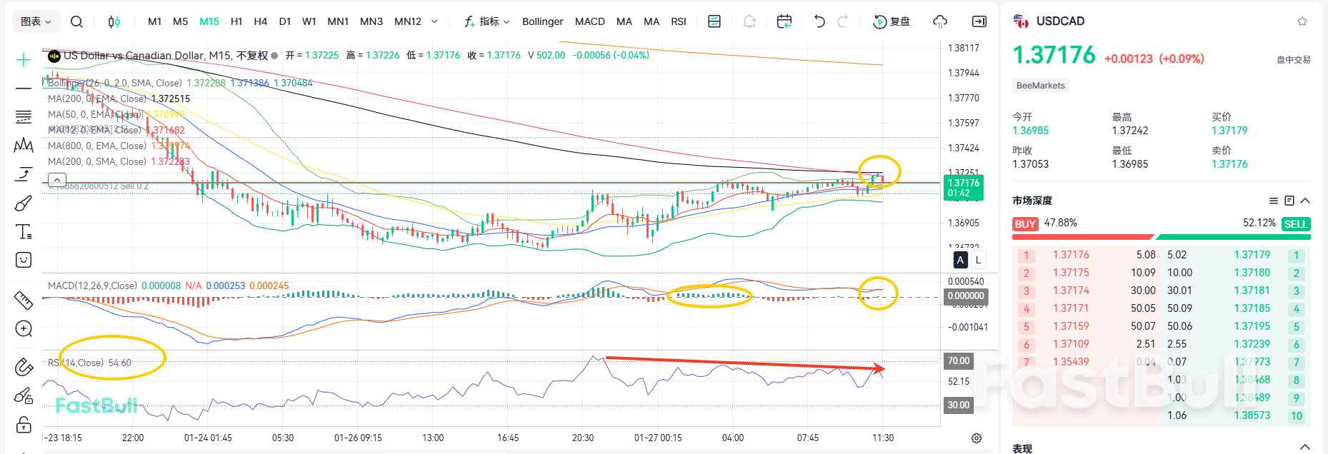 อัตราดอกเบี้ยไม่เปลี่ยนแปลง! USDCAD ขยายแนวโน้มขาลง_1