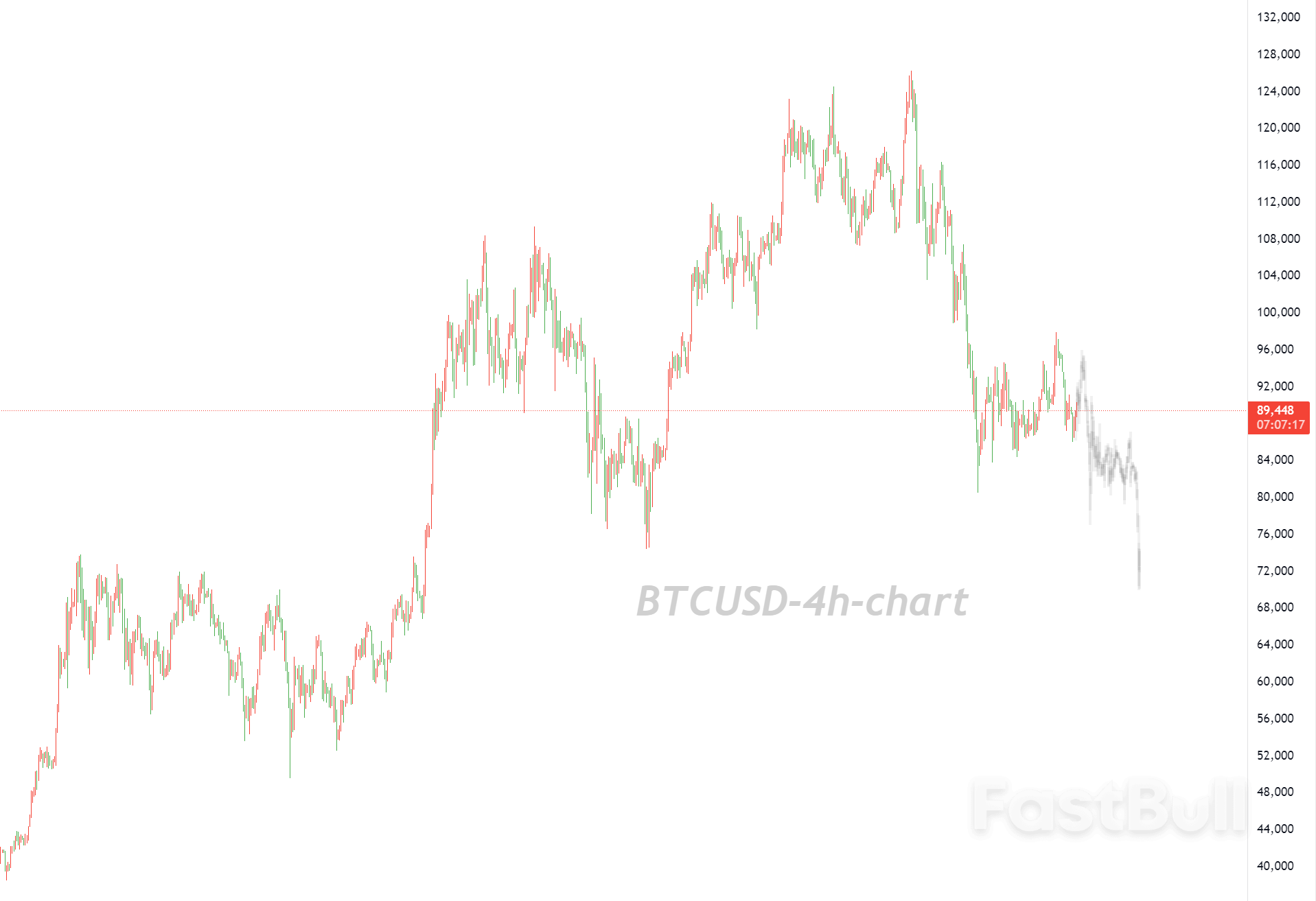 宏观环境恶化继续推动加密市场承压_1 宏观环境恶化继续推动加密市场承压_1