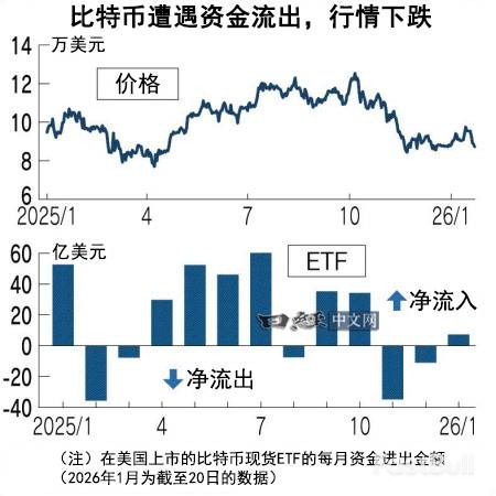 比特币暴跌,数字黄金故事讲不通了?_2 比特币暴跌,数字黄金故事讲不通了?_2