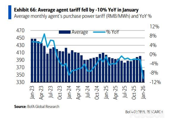 中美电价大分化：AI烧旺美国，绿电冷却中国_2