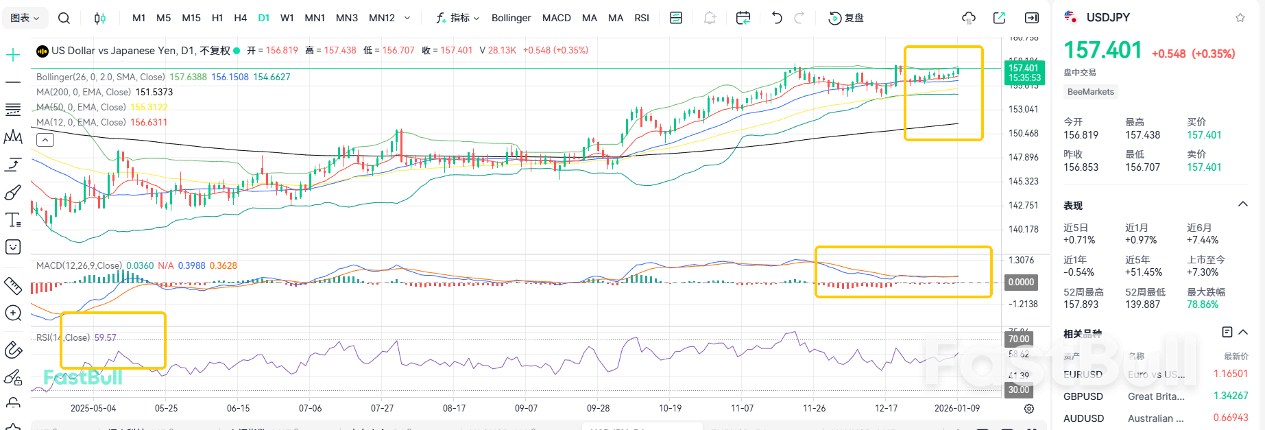 Yen Weakens! USDJPY Uptrend Confirmed_2
