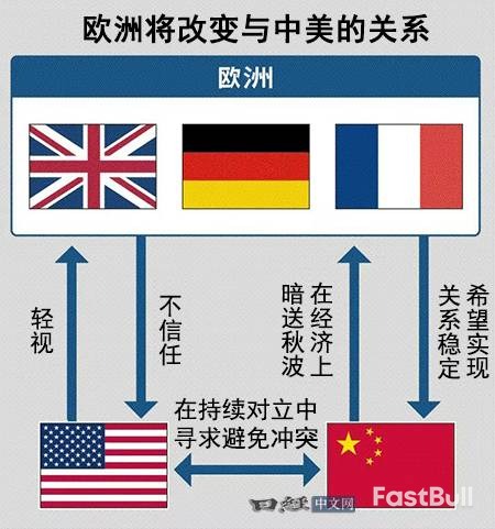 川普效應？歐洲掀起訪華潮_1