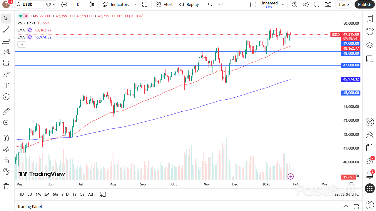 나스닥 지수 및 S&P 500 전망 – 미국 지수, 상승세 지속_2