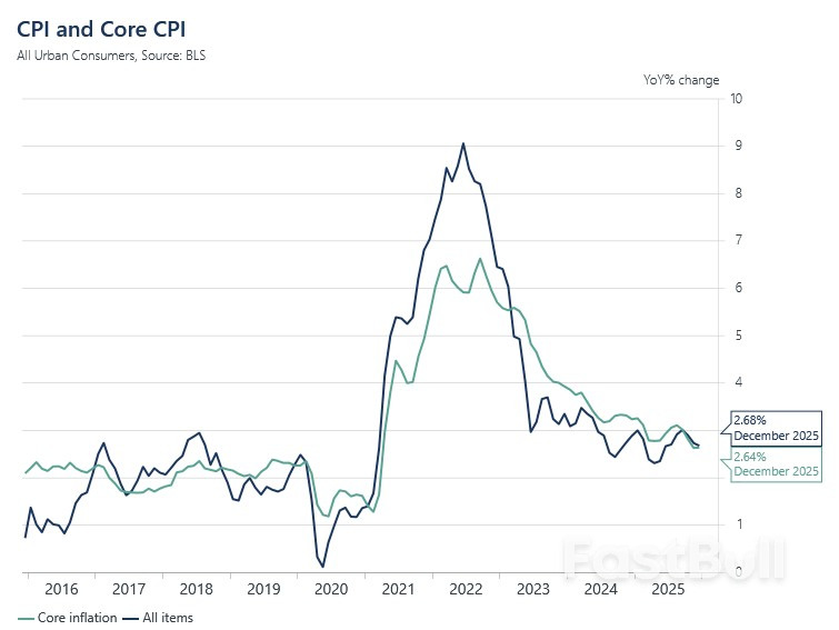 Transportation Stocks Are at Odds With Truck Sales_2
