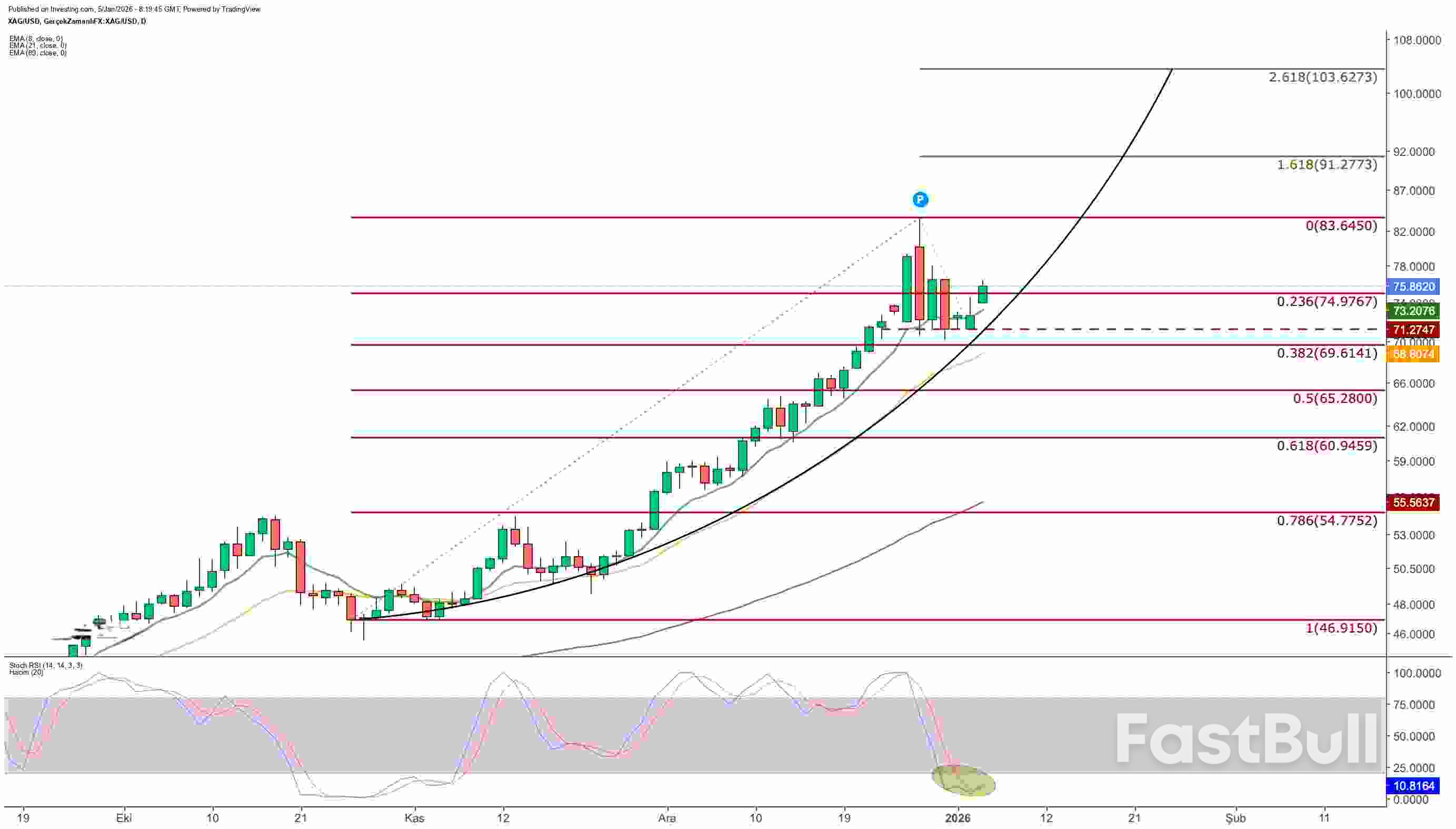 Perak: Dapatkah Momentum Tahun 2025 Berlanjut ke Tahun 2026 di Tengah Risiko Geopolitik dan Defisit Pasokan?_1