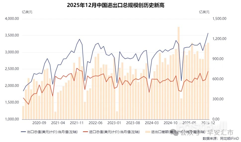 出口再創新高，人民幣底氣更足_1