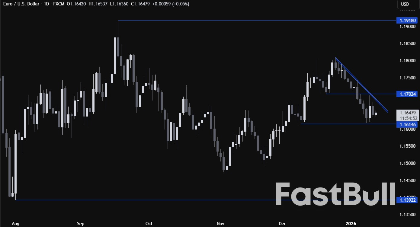 EURUSD erases gains as the US Dollar rebounds despite softer core inflation. What's next?_1
