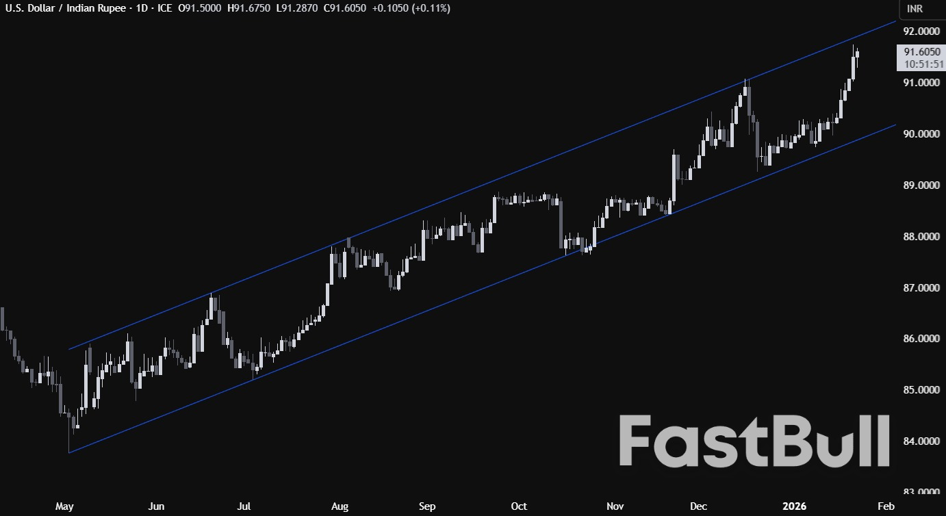 インドルピーは米ドルに対して記録的な安値に下落し、引き続き損失を被っている。