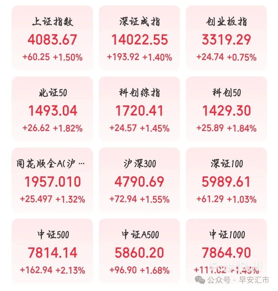 A股開門紅，人民幣卻情緒不高漲？ _1