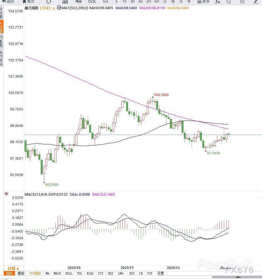 非农数据前瞻：美元指数多空对决_2