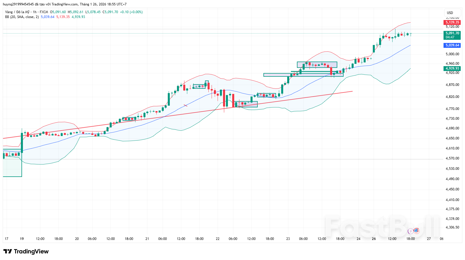 Vàng Duy Trì Vị Thế Tài Sản Trú Ẩn Toàn Cầu_1
