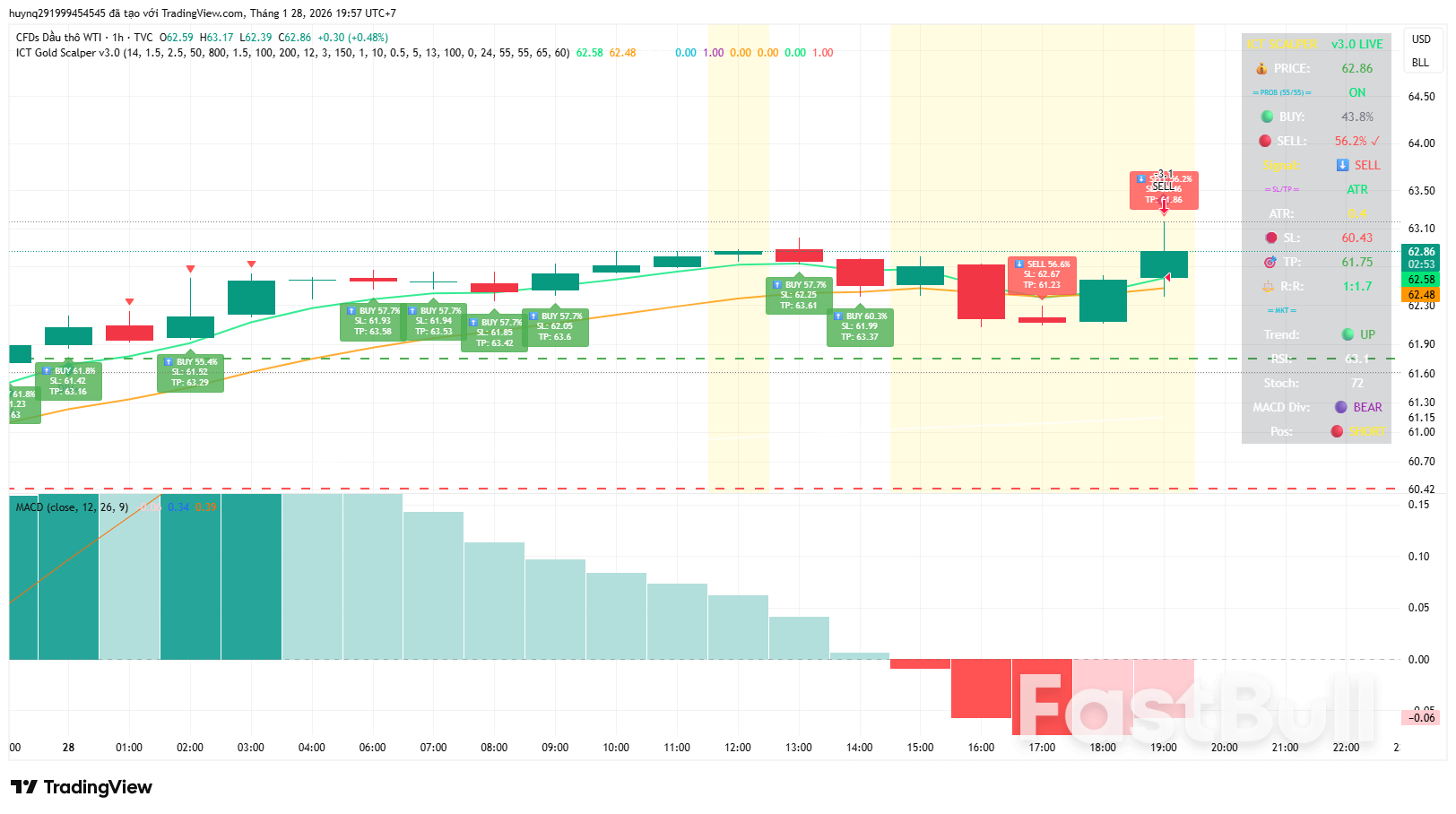 Dầu Duy Trì Động Lực Tăng Giá_1