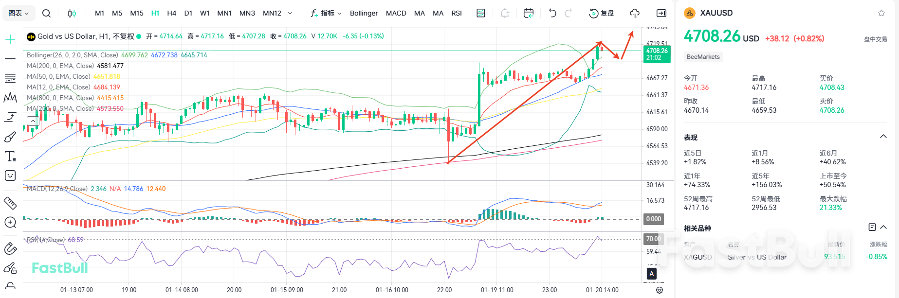 4700 돌파! 금값이 5000선에 한 발짝 더 가까워졌습니다_1