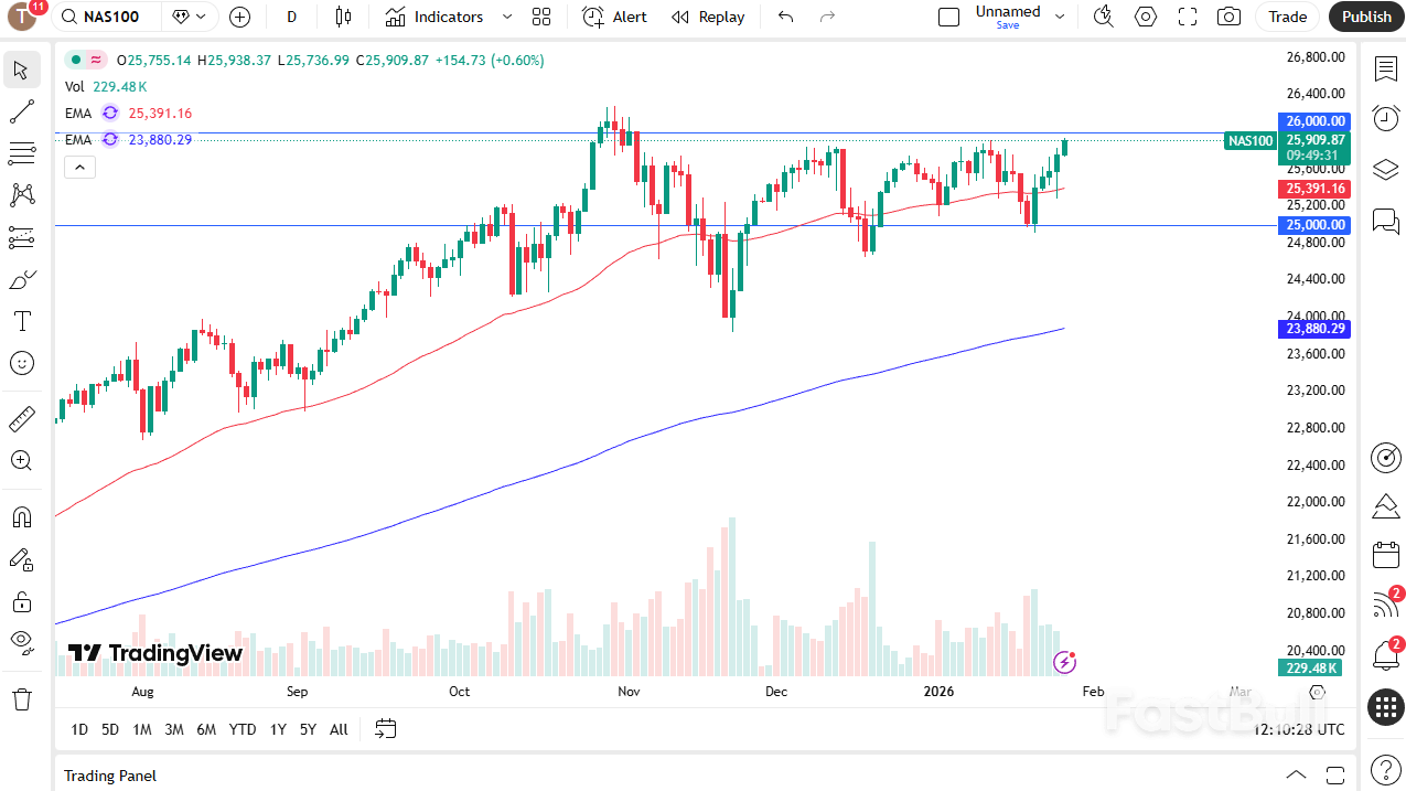 나스닥 지수 및 S&P 500 전망 – 미국 지수, 상승세 지속_1
