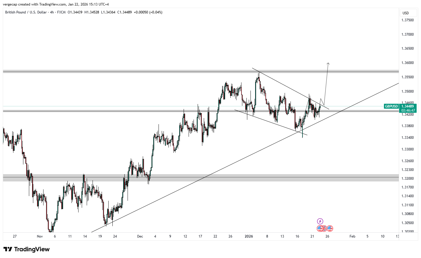 Pound Rises on Hotter UK Inflation, but Sterling Bulls Face a Reality Check as Rate-Cut Bets Persist_1