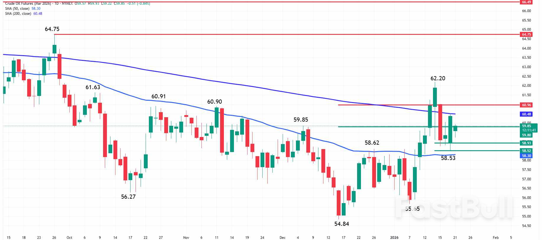 석유 뉴스: 지정학적 요인으로 가격 급등 예상, 유가 전망 긍정적_1