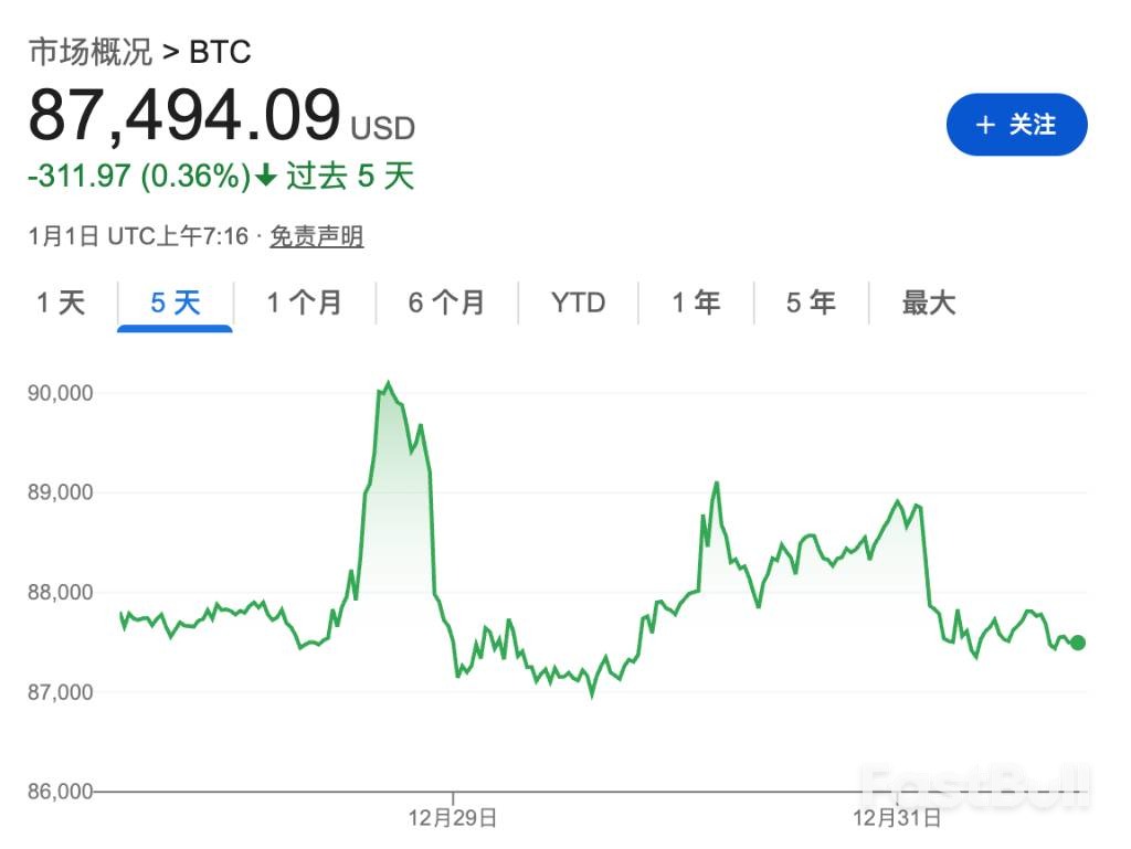 数字人民币付息：一场静悄悄的革命- FastBull