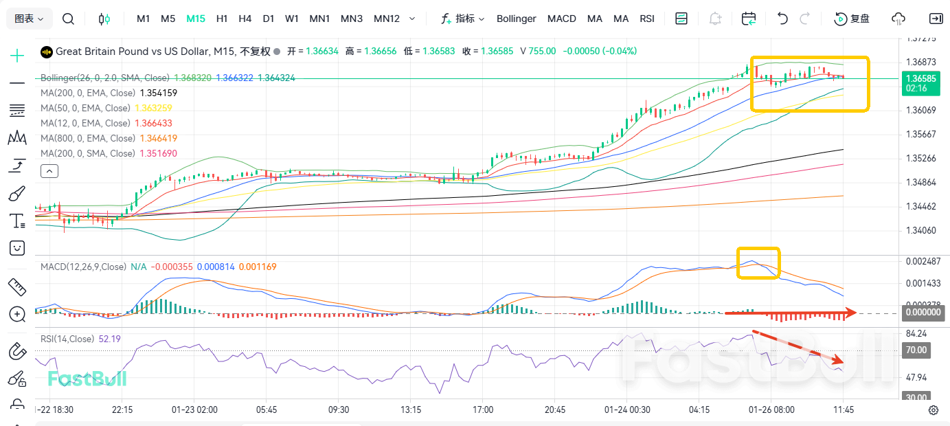 ดัชนี PMI พุ่งสูง! GBP/USD เตรียมขึ้นอย่างแข็งแกร่ง_2