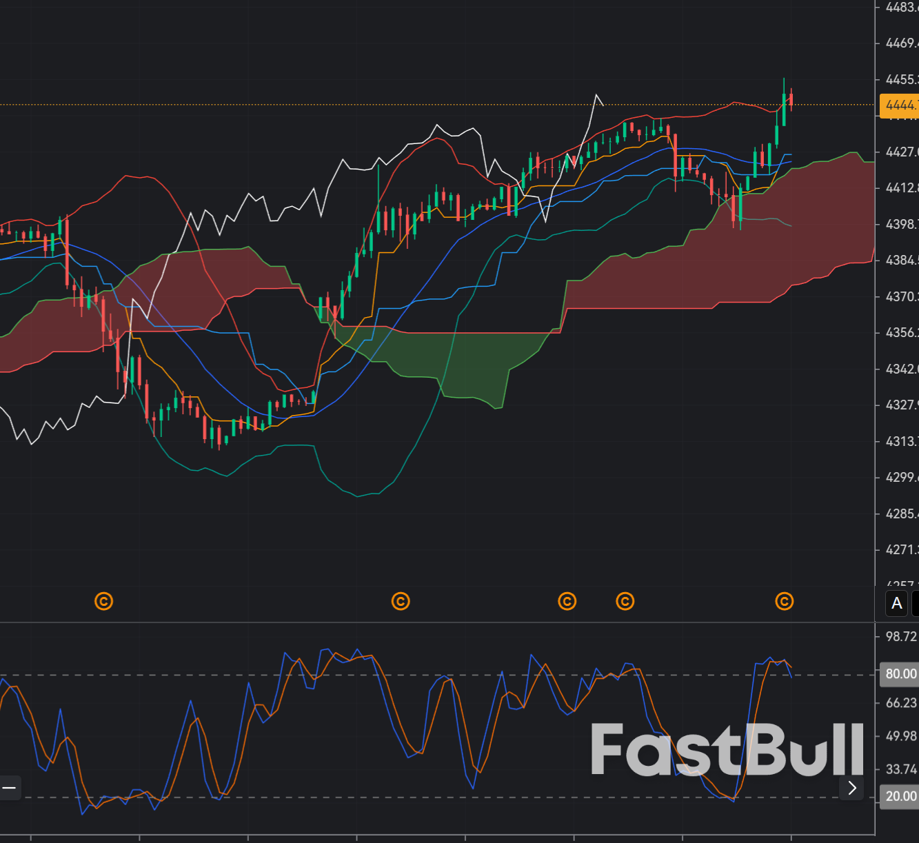 Gold is setting up high-odds tactical sell zones_1