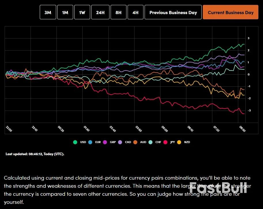 Thị trường hôm nay: Lạm phát Trung Quốc tăng nhẹ, giá vàng ổn định sau phán quyết của Tòa án Tối cao về chỉ số NFP. 1