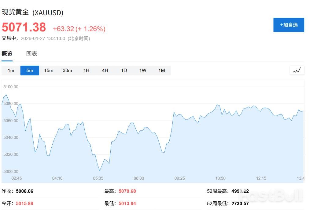 美元霸权动摇？黄金成唯一出路