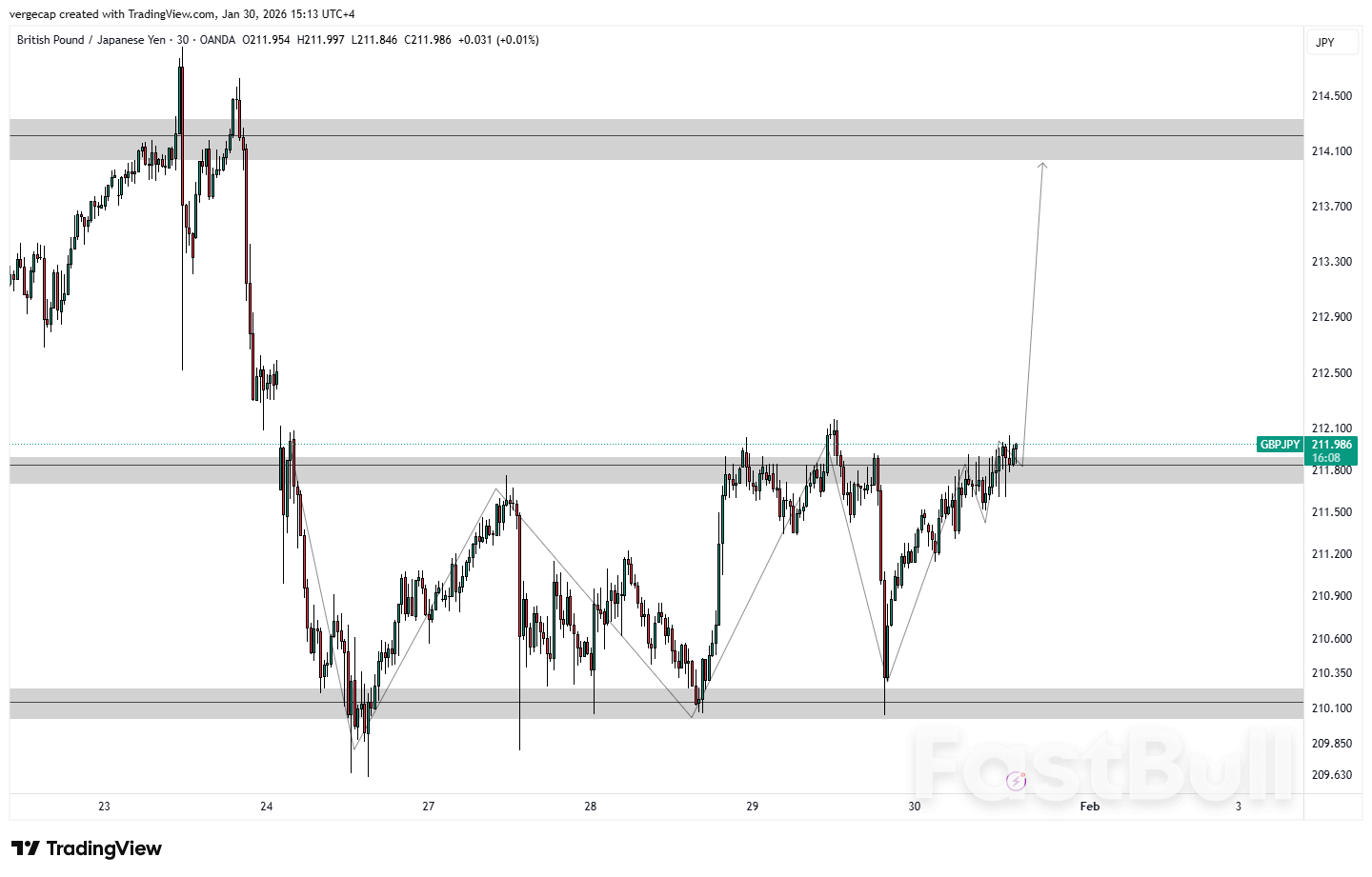 영국 인플레이션 데이터 확정으로 영란은행 금리 인상 연기되면서 GBP/JPY 상승세 예상_1 영국 인플레이션 데이터 확정으로 영란은행 금리 인상 연기되면서 GBP/JPY 상승세 예상_1
