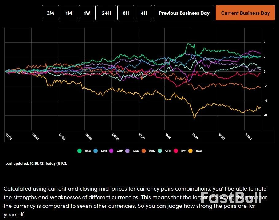 Markets Today: FTSE 100 Breaches 10,000 Mark, Gold Rises 1.8% as UK House Prices Drop to 20-Month Lows_2