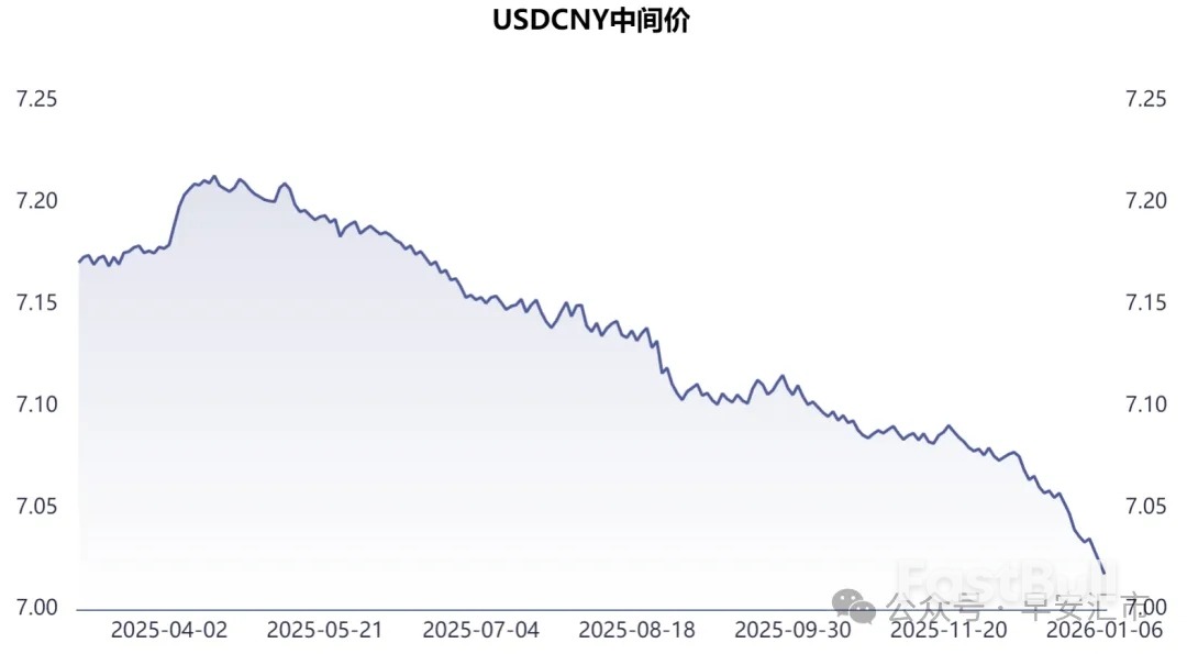 A股開門紅，人民幣卻情緒不高漲？ _3