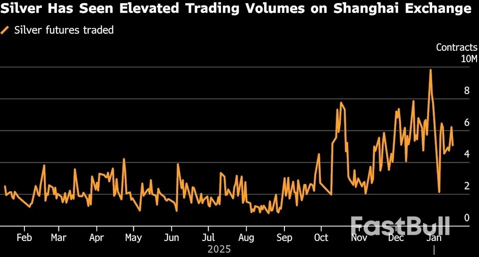 Harga Emas Turun karena Trump Ragu-ragu Memilih Hassett sebagai Ketua Fed_1