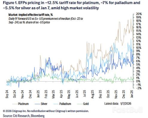 美國關稅大考，白銀鈀金命運幾何_1
