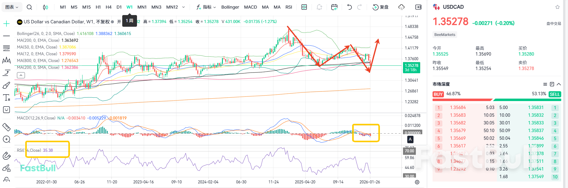 Crude Oil Surges! USDCAD Keeps Falling_1