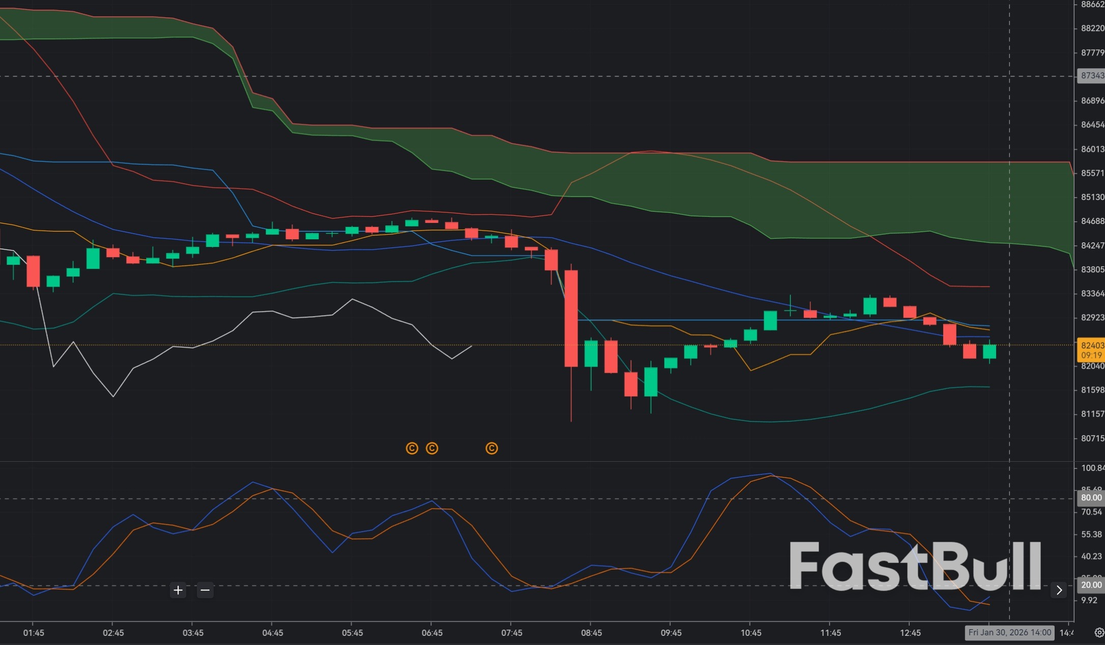 BTC Testing Oversold Support Around $82K With Potential Rebound Setup_1 BTC Testing Oversold Support Around $82K With Potential Rebound Setup_1