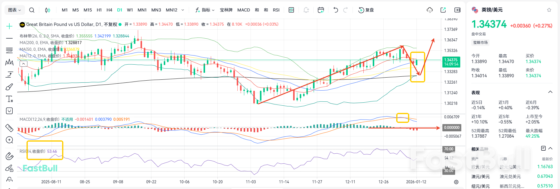 Central Bank Cuts Rates Twice More! Will GBPUSD Stage a Rebound?_2