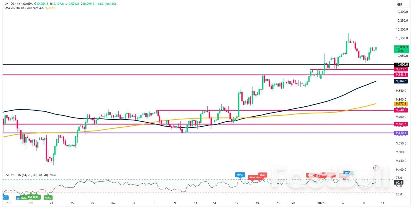 Thị trường hôm nay: Lạm phát Trung Quốc tăng nhẹ, giá vàng ổn định sau phán quyết của Tòa án Tối cao về chỉ số NFP. 3