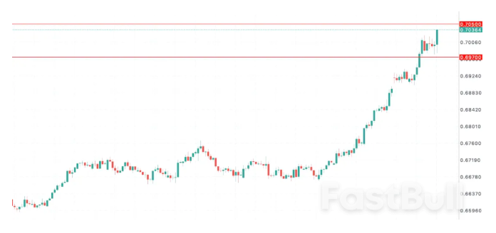 澳洲通胀超预期_1