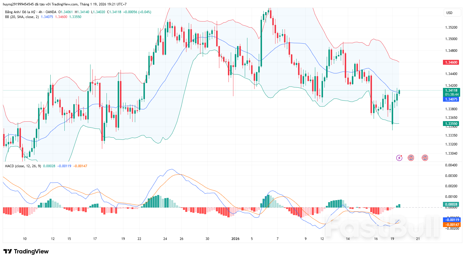 GBP Hồi Phục Khi USD Suy Yếu_1