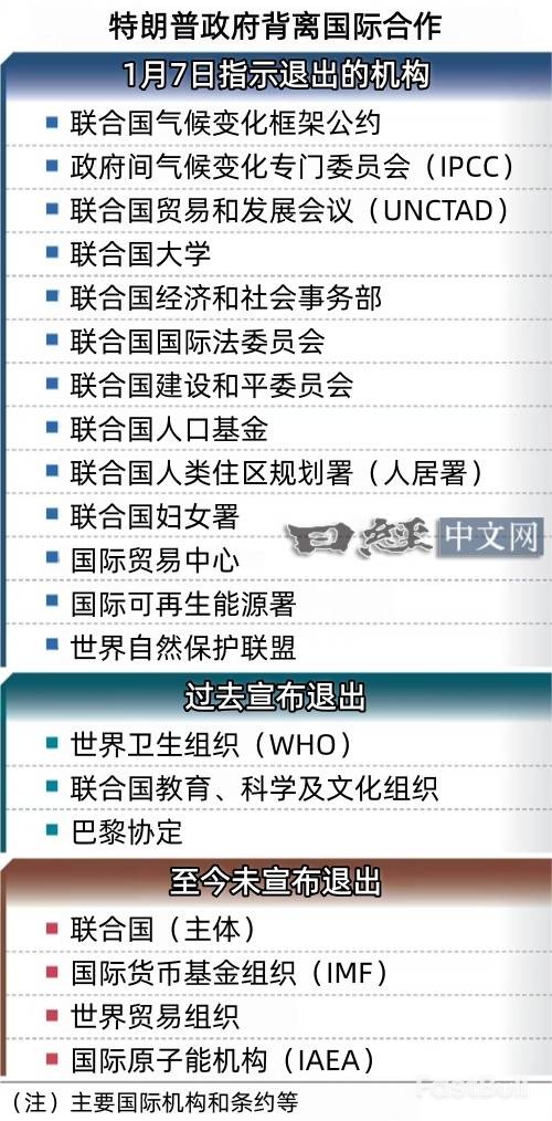 美国“退群”风暴：66个组织再见_2